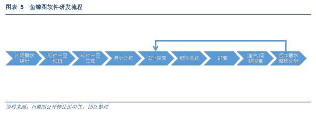 地理信息大數據時代農村土地產業的延伸機遇 以魚鱗圖（831885）的技術開發與轉讓為視角